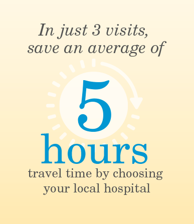 In just 3 visits for surgery related appointments, save an average of 5 hours travel time by choosing your local hospital.