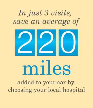 In just 3 visits for surgery related appointments, save an average of 220 miles added to your car by choosing your local hospital.