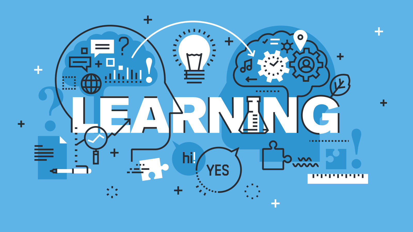 Learning